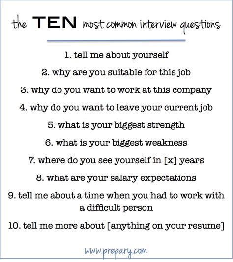 gucci job interview questions.